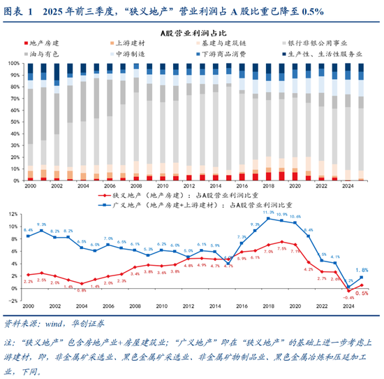 张瑜:中国地产“脱敏”三步曲,股市或已初步完成对地产股的脱敏,消费脱敏正在进行中,投资脱敏仍需时日 第2张 张瑜:中国地产“脱敏”三步曲,股市或已初步完成对地产股的脱敏,消费脱敏正在进行中,投资脱敏仍需时日 第2张