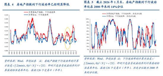 张瑜:中国地产“脱敏”三步曲,股市或已初步完成对地产股的脱敏,消费脱敏正在进行中,投资脱敏仍需时日 第5张 张瑜:中国地产“脱敏”三步曲,股市或已初步完成对地产股的脱敏,消费脱敏正在进行中,投资脱敏仍需时日 第5张