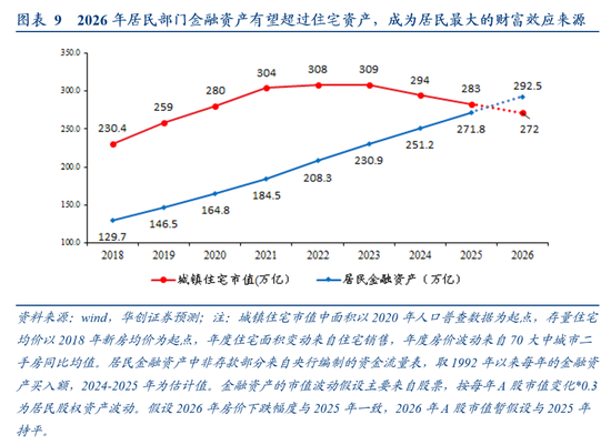 张瑜:中国地产“脱敏”三步曲,股市或已初步完成对地产股的脱敏,消费脱敏正在进行中,投资脱敏仍需时日 第9张 张瑜:中国地产“脱敏”三步曲,股市或已初步完成对地产股的脱敏,消费脱敏正在进行中,投资脱敏仍需时日 第9张