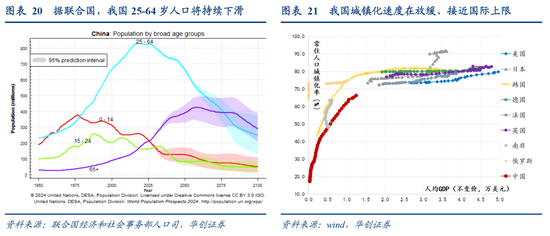 张瑜:中国地产“脱敏”三步曲,股市或已初步完成对地产股的脱敏,消费脱敏正在进行中,投资脱敏仍需时日 第17张 张瑜:中国地产“脱敏”三步曲,股市或已初步完成对地产股的脱敏,消费脱敏正在进行中,投资脱敏仍需时日 第17张