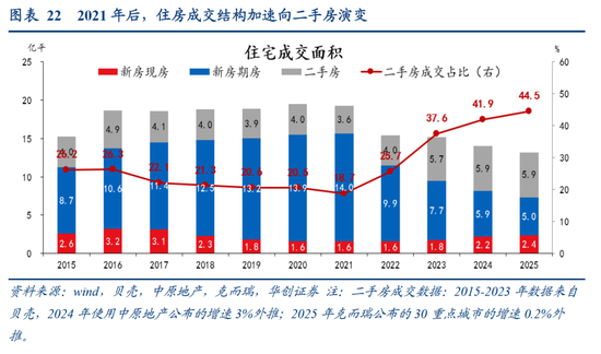 张瑜:中国地产“脱敏”三步曲,股市或已初步完成对地产股的脱敏,消费脱敏正在进行中,投资脱敏仍需时日 第18张 张瑜:中国地产“脱敏”三步曲,股市或已初步完成对地产股的脱敏,消费脱敏正在进行中,投资脱敏仍需时日 第18张