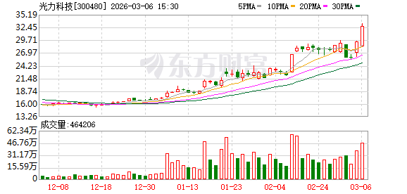 光力科技：公司激光开槽机、隐切机正在客户端验证  第1张