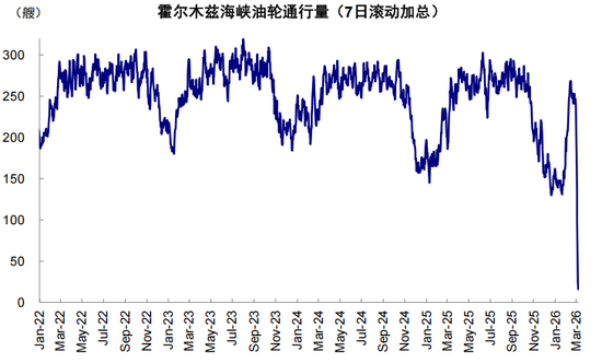 中金：伊朗局势如何影响中美市场？  第3张