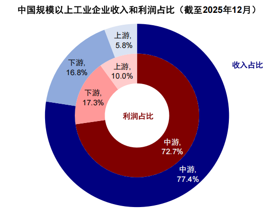 中金：伊朗局势如何影响中美市场？  第23张