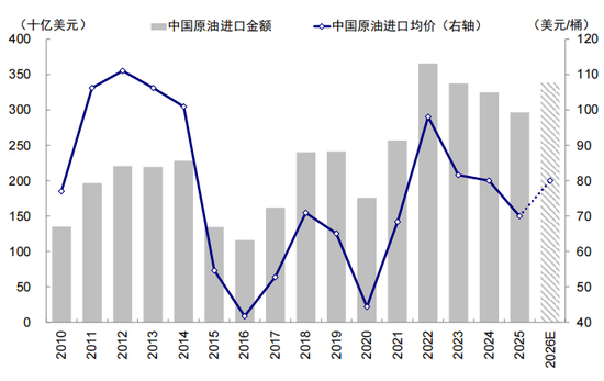 中金：伊朗局势如何影响中美市场？  第27张