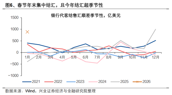 兴证宏观 | 双向波动,而趋势未改——人民币近期波动的分析与展望 第8张 兴证宏观 | 双向波动,而趋势未改——人民币近期波动的分析与展望 第8张