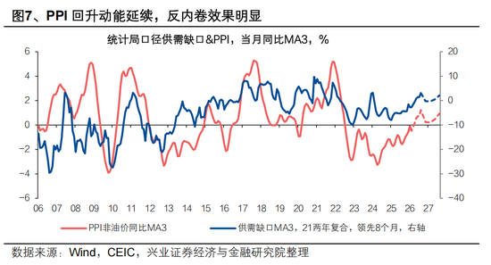 兴证宏观 | 双向波动,而趋势未改——人民币近期波动的分析与展望 第9张 兴证宏观 | 双向波动,而趋势未改——人民币近期波动的分析与展望 第9张