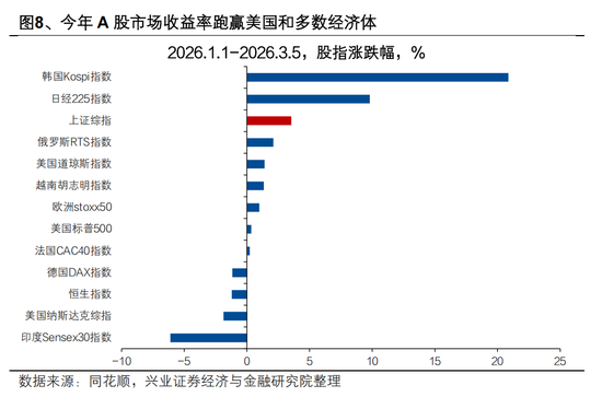 兴证宏观 | 双向波动,而趋势未改——人民币近期波动的分析与展望 第10张 兴证宏观 | 双向波动,而趋势未改——人民币近期波动的分析与展望 第10张