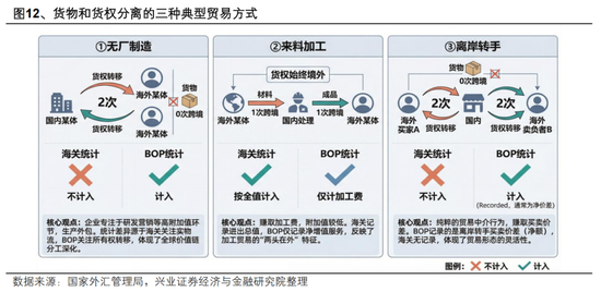 兴证宏观 | 双向波动,而趋势未改——人民币近期波动的分析与展望 第14张 兴证宏观 | 双向波动,而趋势未改——人民币近期波动的分析与展望 第14张