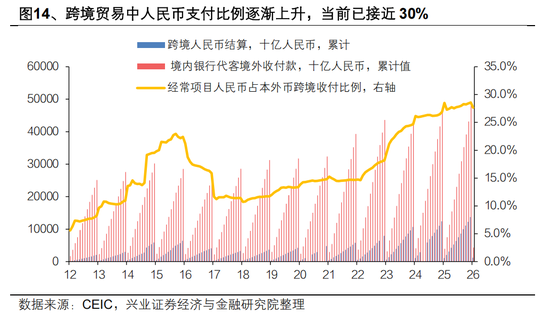 兴证宏观 | 双向波动,而趋势未改——人民币近期波动的分析与展望 第16张 兴证宏观 | 双向波动,而趋势未改——人民币近期波动的分析与展望 第16张