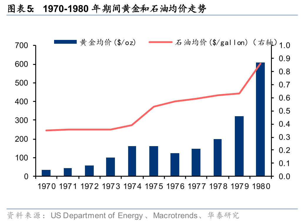 华泰有色：中东地缘冲击下的“困”“扰”  第7张