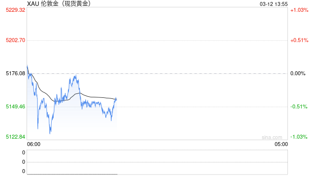 2026炒黄金APP大比拼！新浪财经为何是投资者的最优选？  第2张