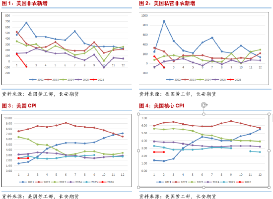 长安期货范磊：中东乱局纷扰，能源布局几何  第3张