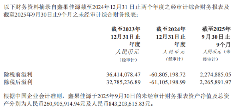 百果园亏了，洪九退了，联想控股却砸16亿“抄底”水果赛道？是接盘侠还是破局者？  第3张
