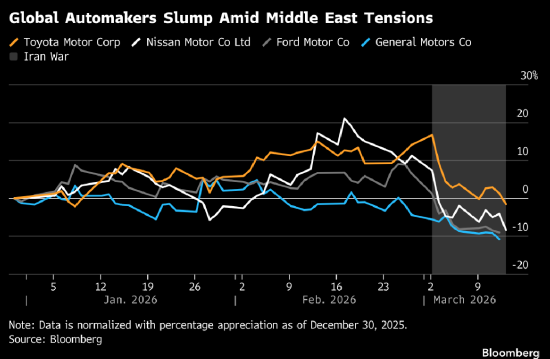 伊朗战争引发供应中断 股票交易者应对指南 第2张 伊朗战争引发供应中断 股票交易者应对指南 第2张