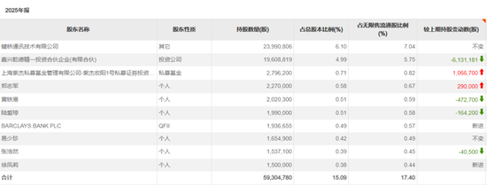 长线资金,买入这些标的 第3张 长线资金,买入这些标的 第3张
