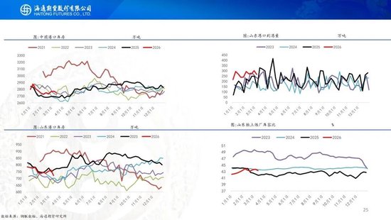 原油周报：美伊战事升级，油价再次拉升  第27张