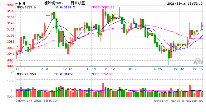 光大期货：3月16日矿钢煤焦日报  第2张