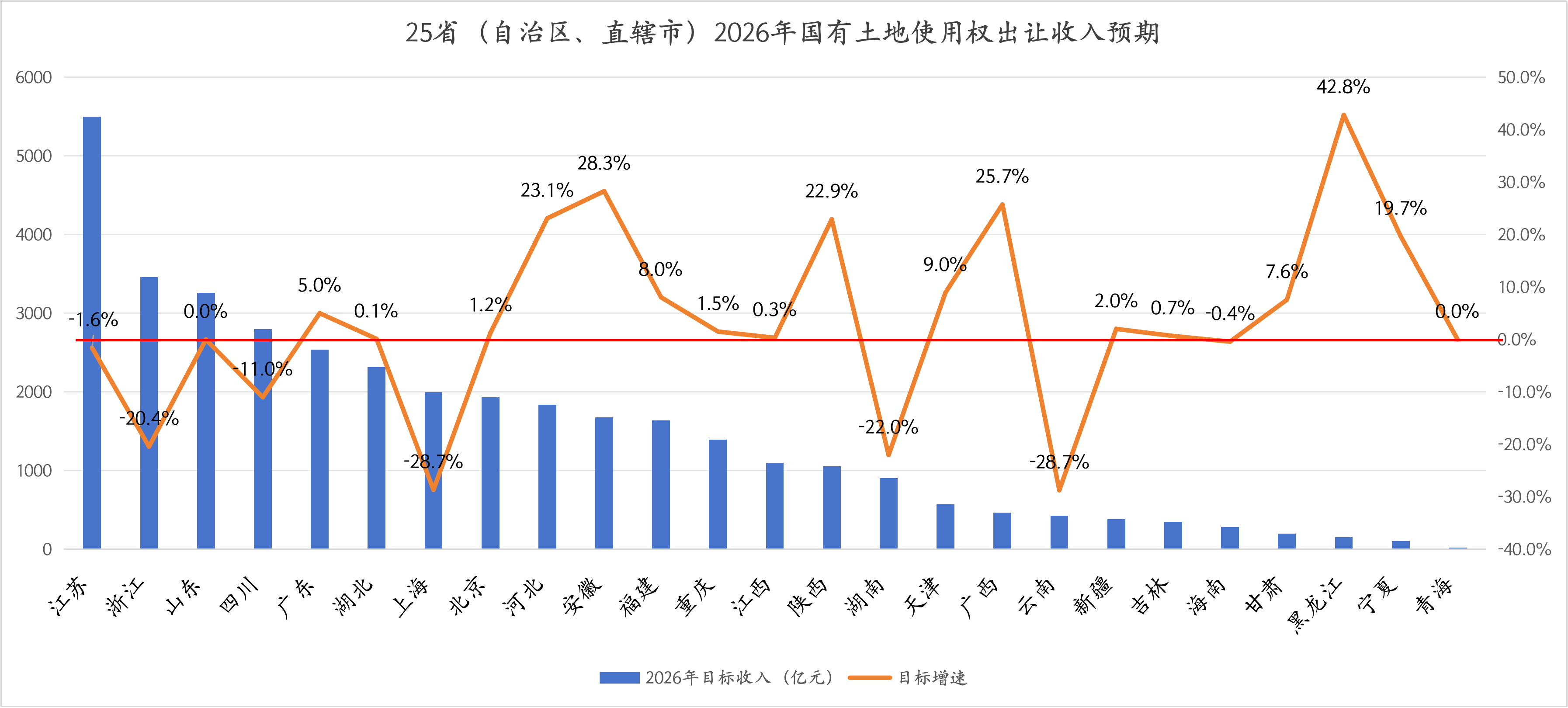 2026年预算草案解读：“第二本账”目标收入持平，土地市场能否迎来拐点？  第3张