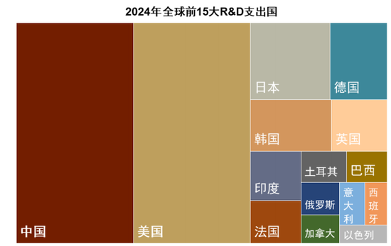 中金：以“渔”代“鱼”——从美国困境看中国选择  第20张