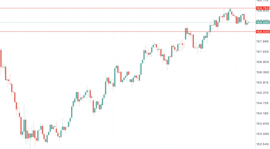 日元再临极限关口:历史级干预会不会重演?日本工资增长能否撑起2%通胀 美日USDJPY走势 第5张 日元再临极限关口:历史级干预会不会重演?日本工资增长能否撑起2%通胀 美日USDJPY走势 第5张