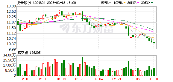 凌云股份：传感器方面，公司已实现小批量订单交付  第1张