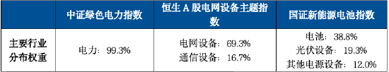 能源安全火出圈，含“电”资产怎么投？  第1张