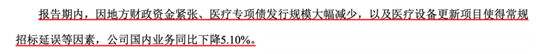 高端化+全球化+数智化,迈瑞医疗的方能否医治集采的伤? 第8张 高端化+全球化+数智化,迈瑞医疗的方能否医治集采的伤? 第8张