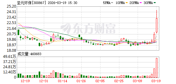 圣元环保:公司依托现有发电厂积极开展供汽供热业务 第1张 圣元环保:公司依托现有发电厂积极开展供汽供热业务 第1张