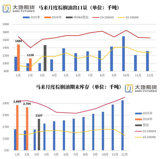 油脂：静待原油托底下的基本面改善  第4张