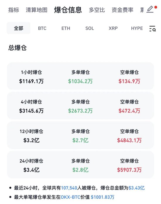 周末，全线大跌！伊朗武装部队：已由防御转向进攻，特朗普团队已密谋“和谈”  第2张