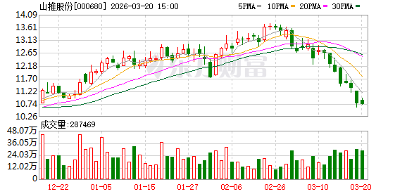山推股份：2025年公司围绕“降库存、优结构、重战略产品”等方面持续开展工作  第1张