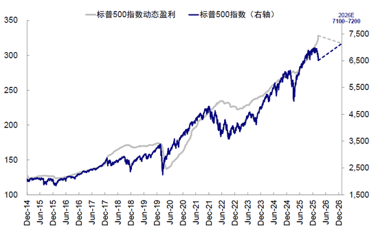 中金：市场对伊朗风险定价充分了吗？  第18张