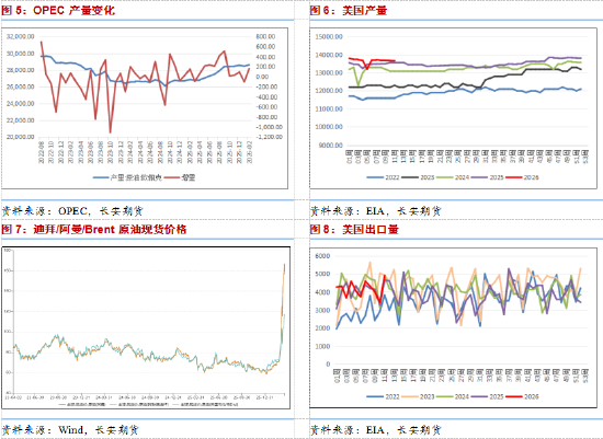 长安期货范磊:第四周冲突维持,油价关注三重因素变化 第5张 长安期货范磊:第四周冲突维持,油价关注三重因素变化 第5张