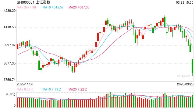 前海开源基金市场快评:短期波动较大 中长期看是很好的抄底机会 第1张 前海开源基金市场快评:短期波动较大 中长期看是很好的抄底机会 第1张