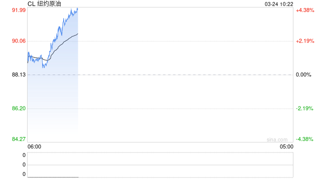 华泰期货:美伊谈判希望重燃,油价大幅回落 第2张 华泰期货:美伊谈判希望重燃,油价大幅回落 第2张