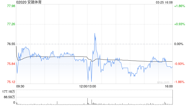 富瑞：给予安踏体育“持有”评级 目标价95港元  第1张