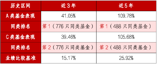 低利率时代如何突围？华商丰利增强定期开放债券3月27日关闭申赎  第1张
