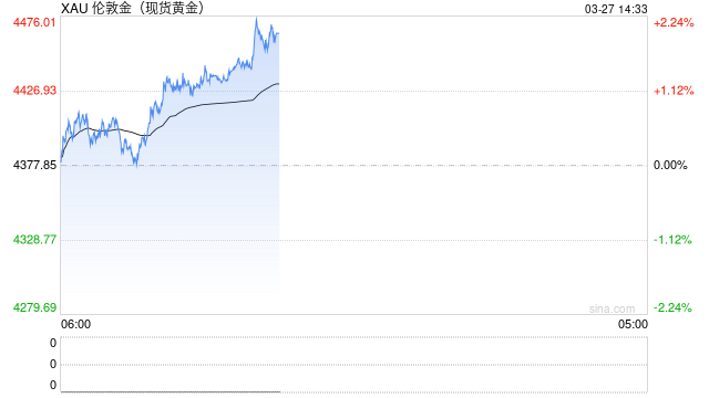 中国平安联席CEO：去年初已开始配置黄金 投资回报达到预期效果  第1张