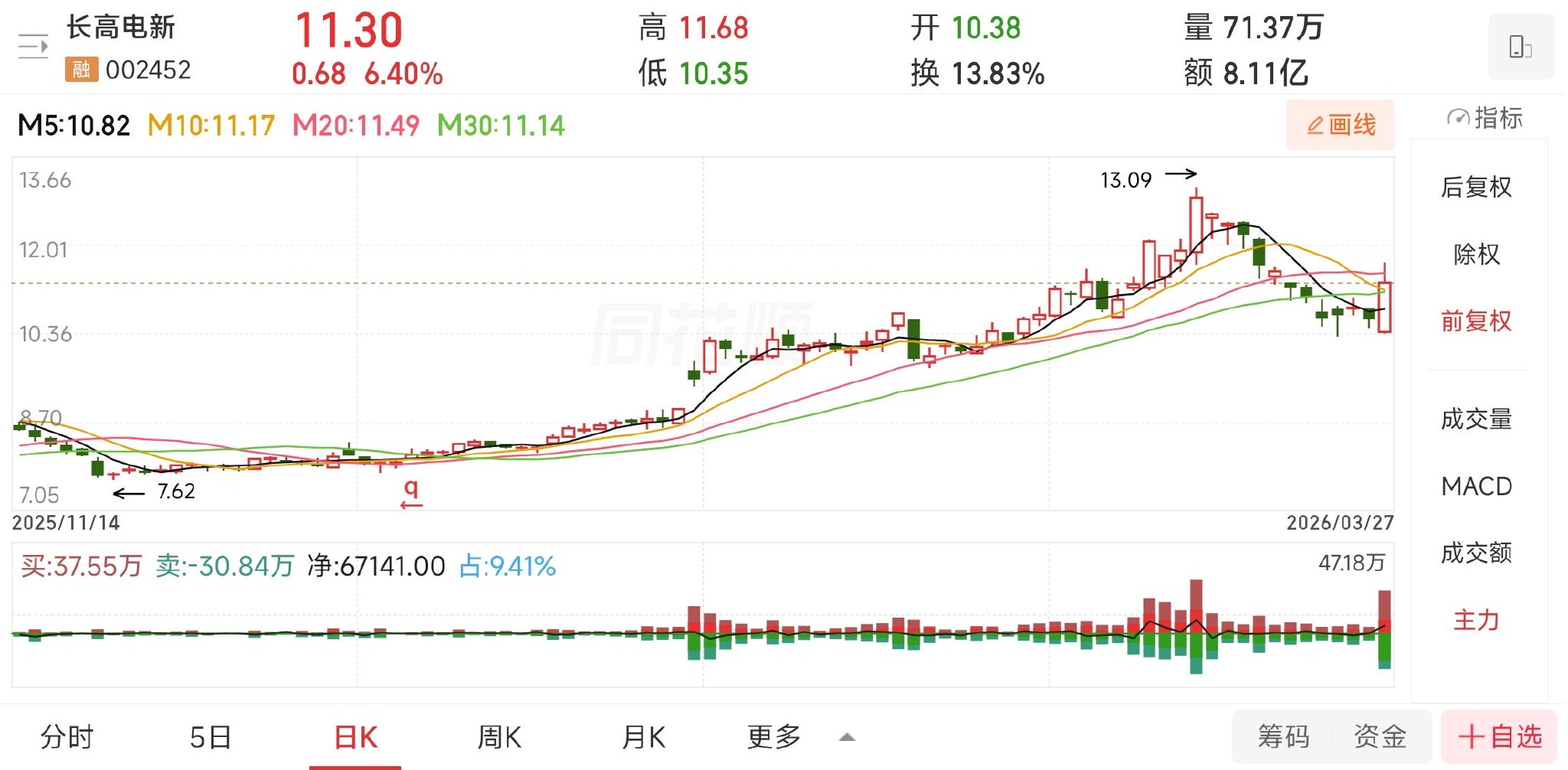 【新债上市】长高转债，3月30日上市价格分析！  第1张