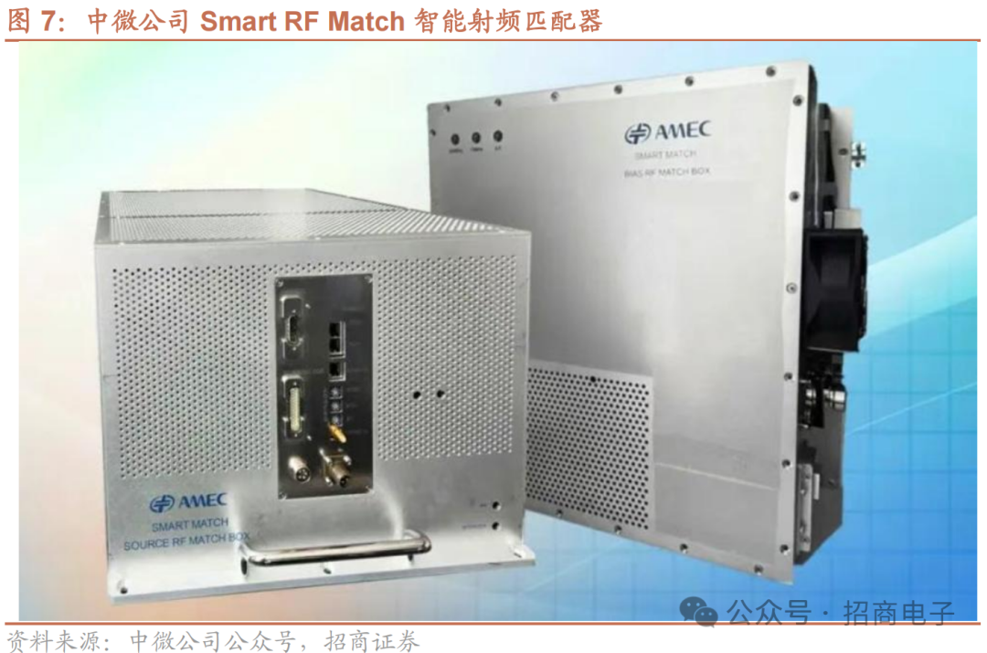 【招商电子】半导体SEMICON大会跟踪报告：AI加速市场空间持续增长，国产设备新品聚焦先进制程及先进封装  第9张