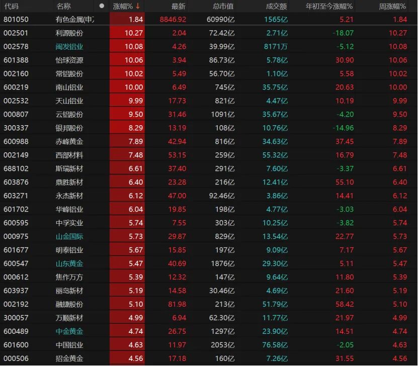 外围暴跌,A股硬气!接下来怎么走? 第7张 外围暴跌,A股硬气!接下来怎么走? 第7张