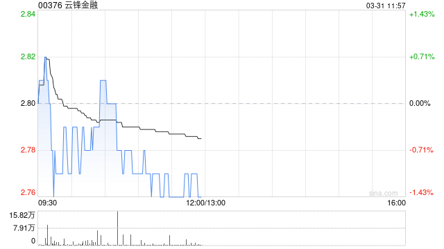 云锋金融取得百慕达保险牌照有条件批复  第1张