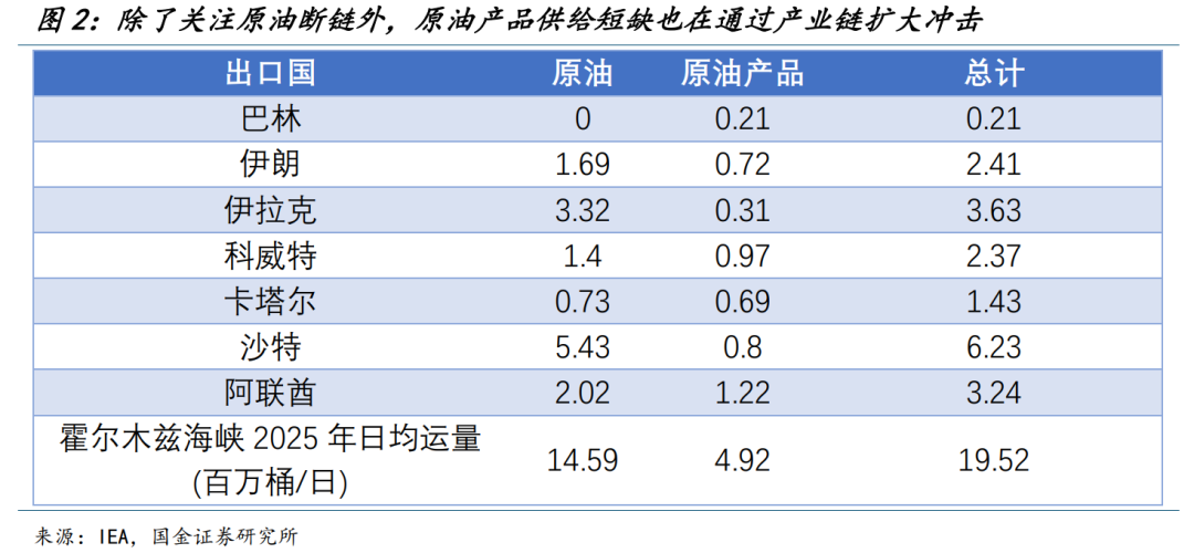 国金宏观:渐行渐近的衰退交易 第3张 国金宏观:渐行渐近的衰退交易 第3张