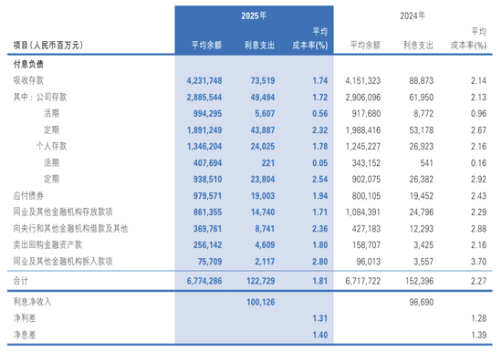 民生银行:在“止血”与“生长”之间 第5张 民生银行:在“止血”与“生长”之间 第5张