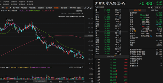 小米股价腰斩,私募大佬怒怼 第4张 小米股价腰斩,私募大佬怒怼 第4张