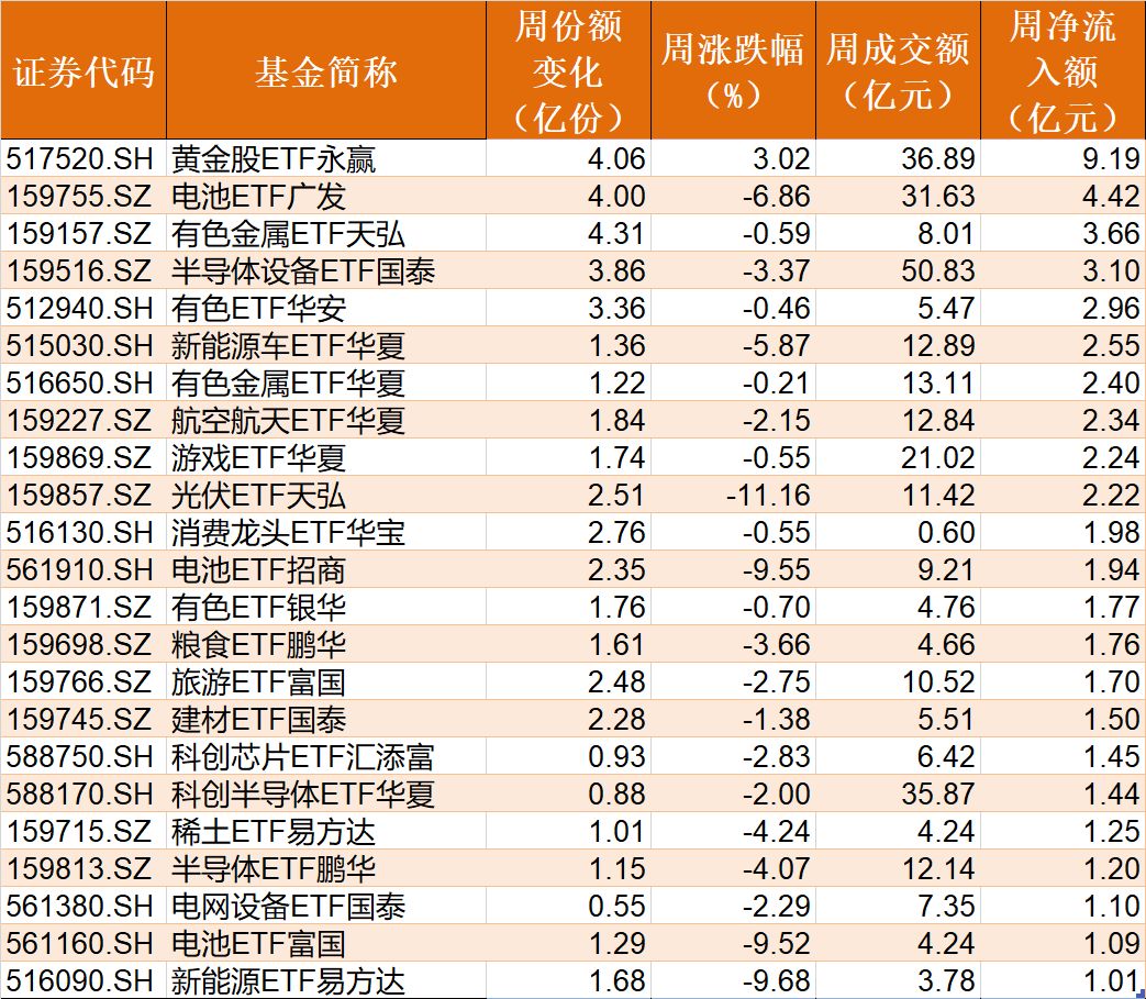 基民懵了!节前主力借ETF狂抛244亿元,强势的通信板块也被甩卖 第4张 基民懵了!节前主力借ETF狂抛244亿元,强势的通信板块也被甩卖 第4张