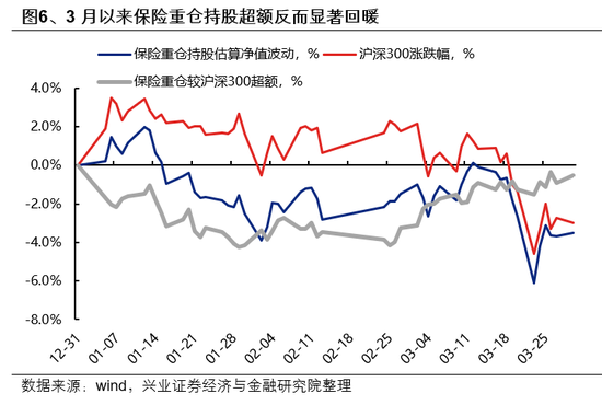 兴证策略：市场波动加大，各类资金动向如何？  第6张