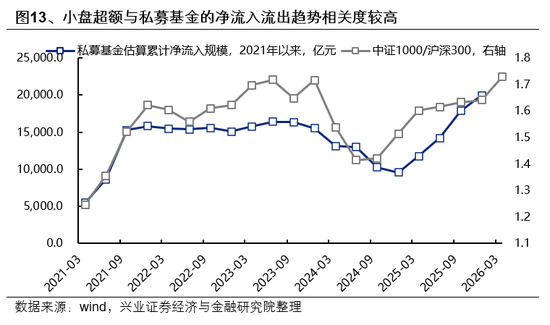 兴证策略：市场波动加大，各类资金动向如何？  第13张