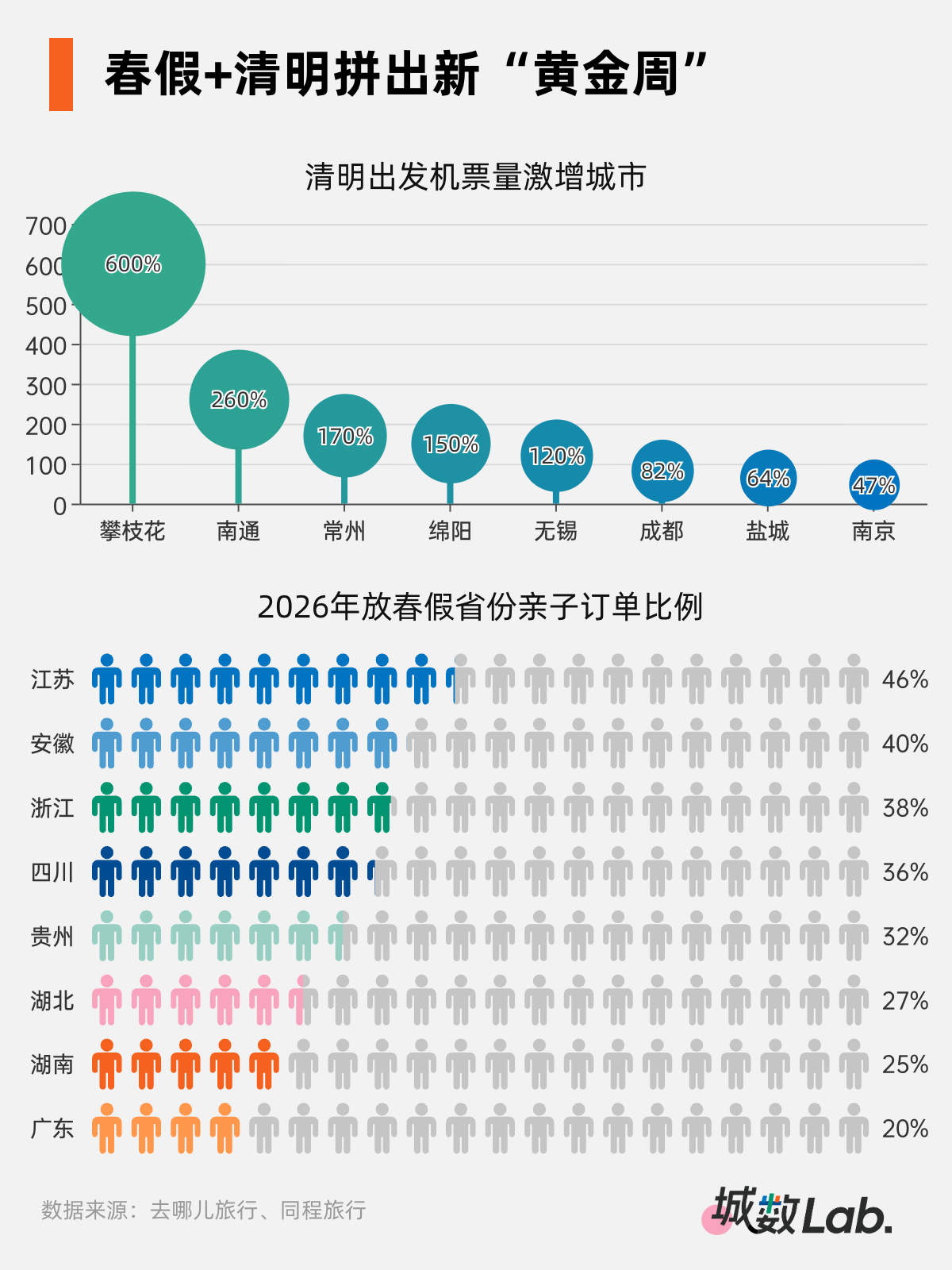 拼出一个“黄金周”，千亿级消费新引擎来了  第2张